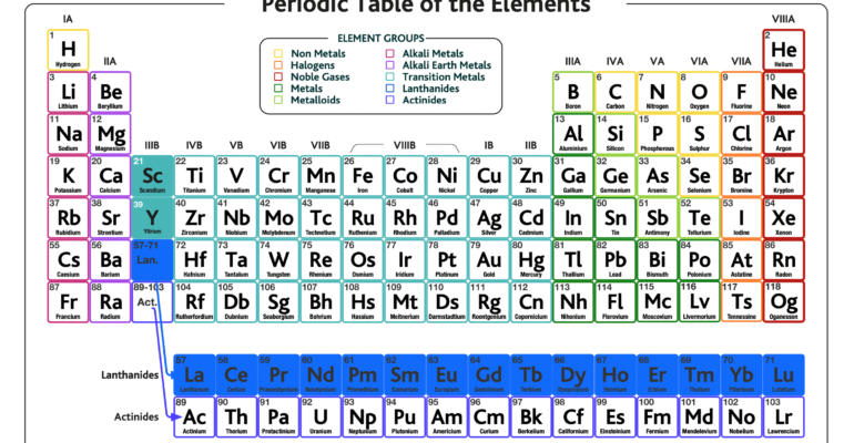 Cabinet Approves Royalty Rates For Mining Of Lithium, Niobium, And Rare 